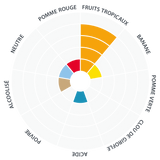 LALBREW POMONA™ LEVURE HYBRIDE POUR DES IPA MODERNES