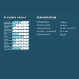 KVEIK YEASTERY K.14 EITRHEIM