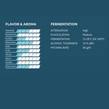 KVEIK YEASTERY K.9 EBBEGARDEN