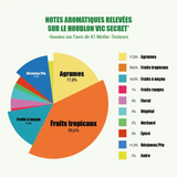 VIC SECRET™ (AU)