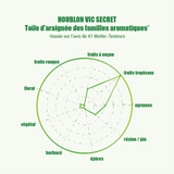 VIC SECRET™ (AU)